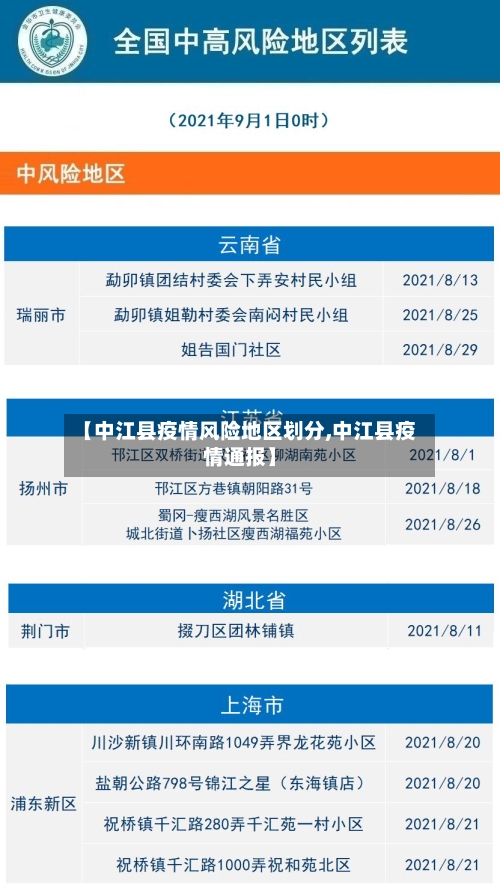 【中江县疫情风险地区划分,中江县疫情通报】