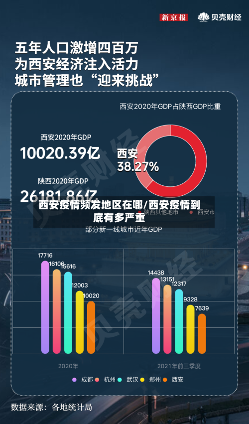 西安疫情频发地区在哪/西安疫情到底有多严重