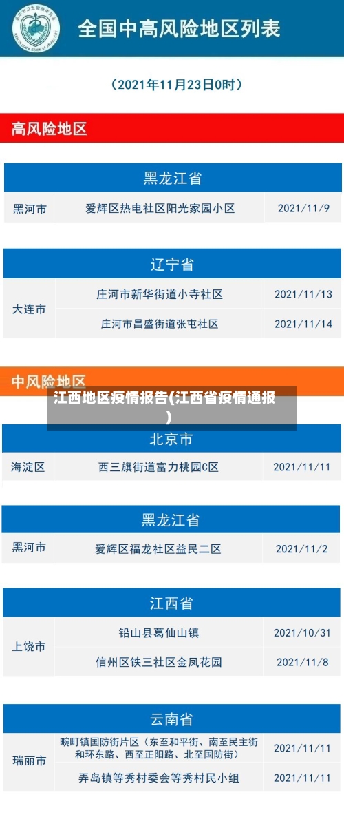 江西地区疫情报告(江西省疫情通报)