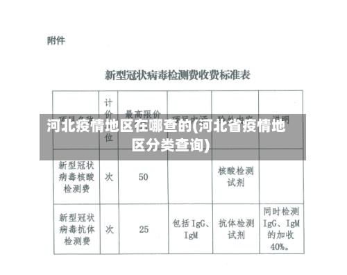河北疫情地区在哪查的(河北省疫情地区分类查询)