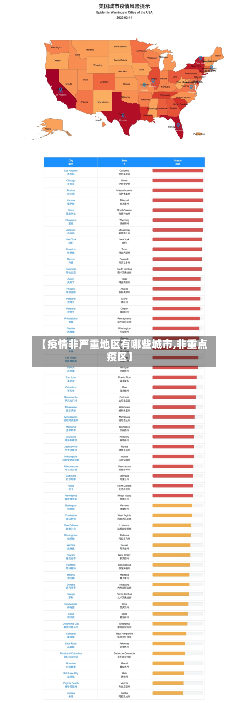【疫情非严重地区有哪些城市,非重点疫区】