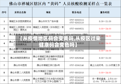 【从疫情地区码会变黄吗,从疫区过来健康码会变色吗】