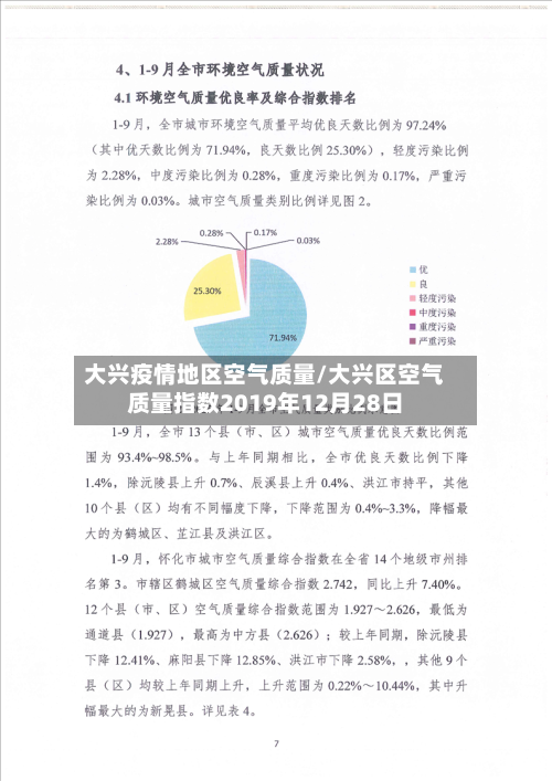 大兴疫情地区空气质量/大兴区空气质量指数2019年12月28日