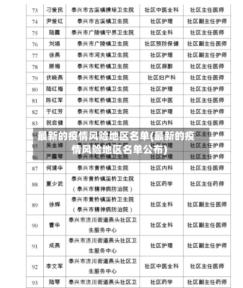 最新的疫情风险地区名单(最新的疫情风险地区名单公布)