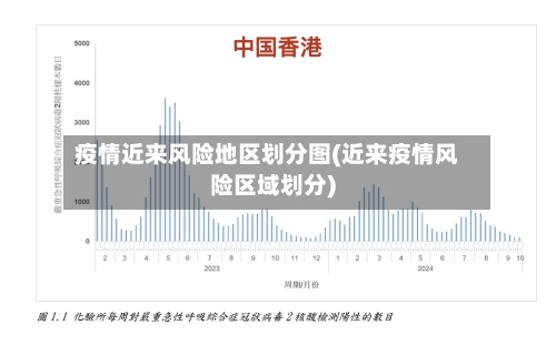 疫情近来风险地区划分图(近来疫情风险区域划分)