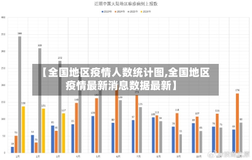 【全国地区疫情人数统计图,全国地区疫情最新消息数据最新】