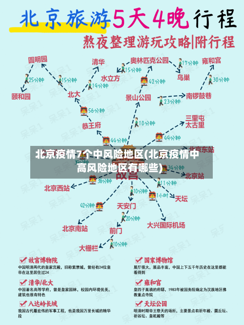 北京疫情7个中风险地区(北京疫情中高风险地区有哪些)