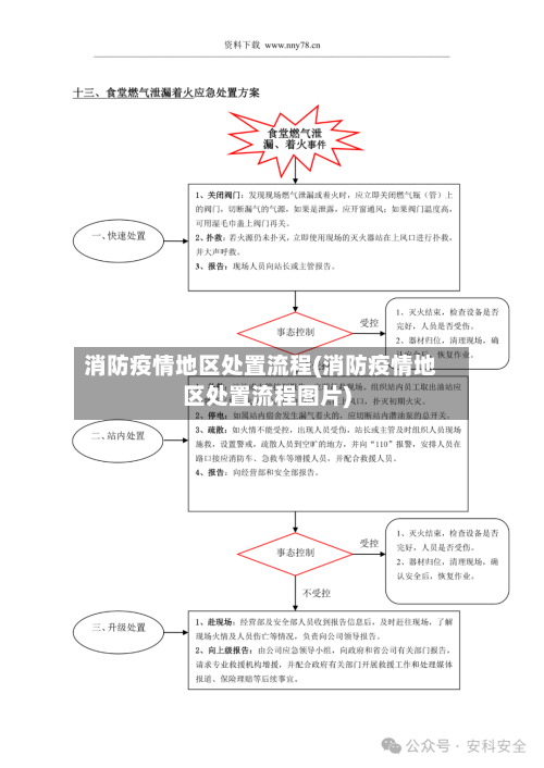 消防疫情地区处置流程(消防疫情地区处置流程图片)