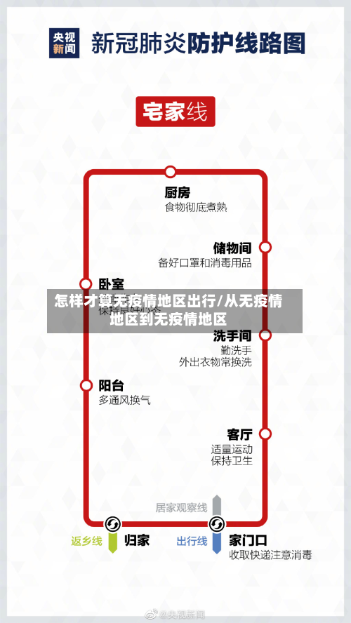 怎样才算无疫情地区出行/从无疫情地区到无疫情地区