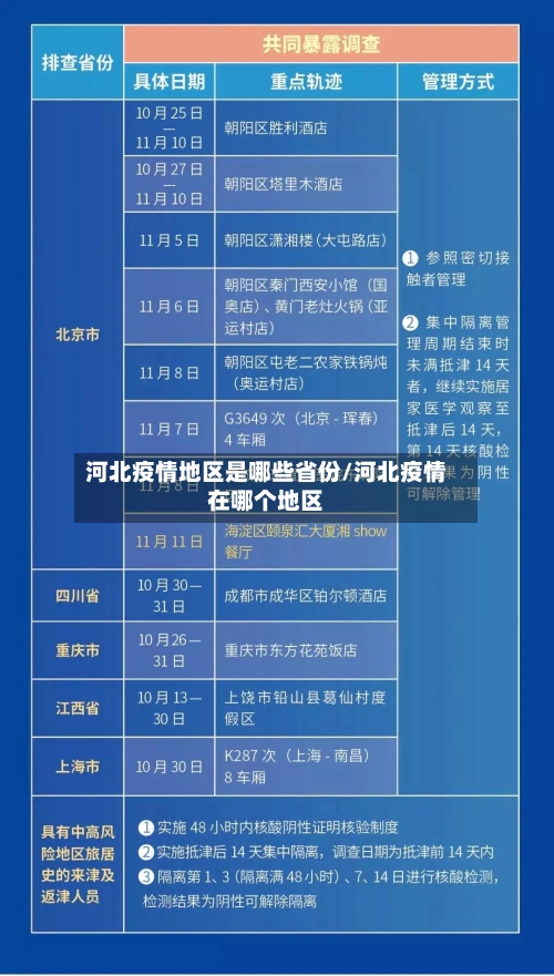 河北疫情地区是哪些省份/河北疫情在哪个地区